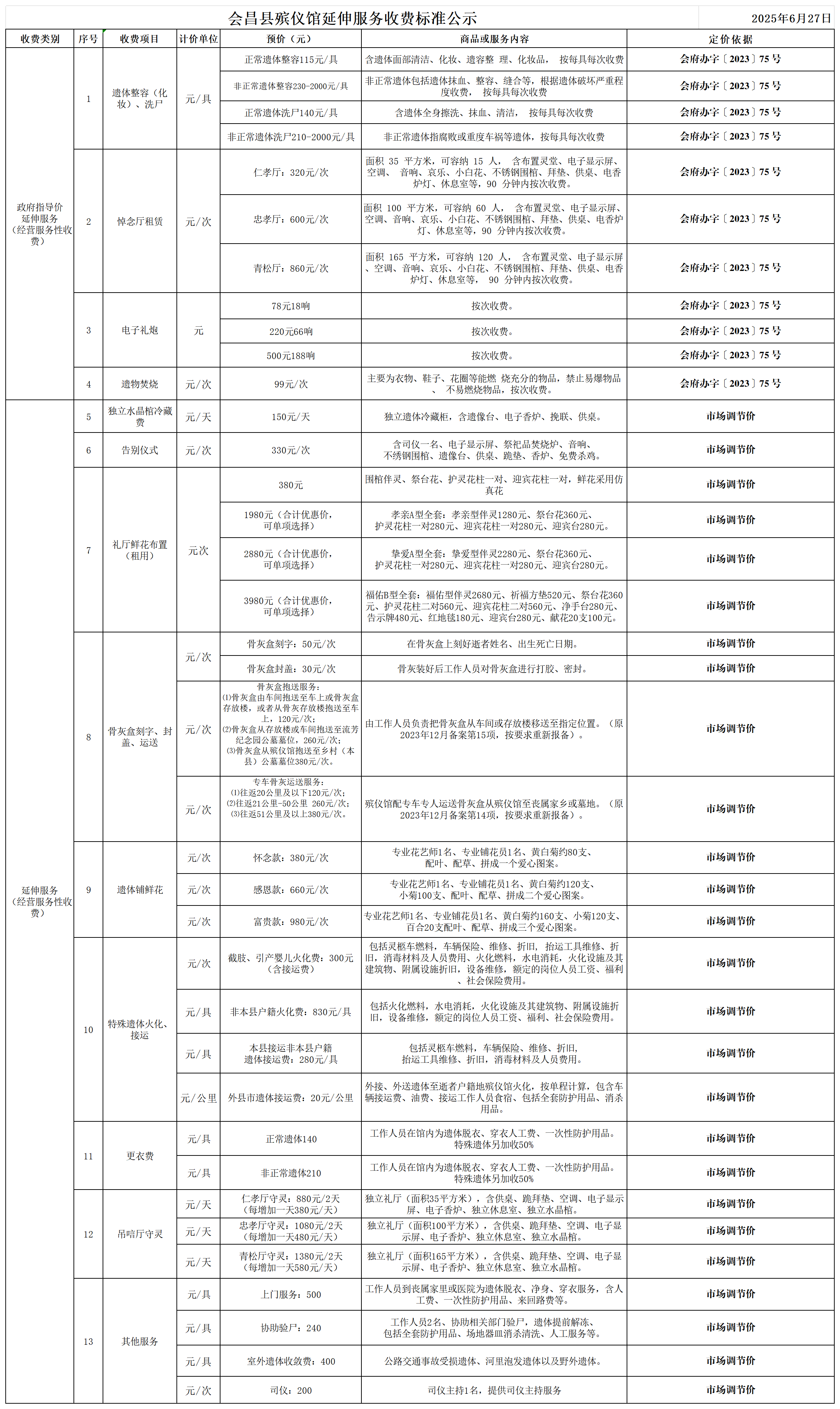會昌縣殯儀館延伸服務(wù)收費標(biāo)準(zhǔn)公示_Sheet1.png
